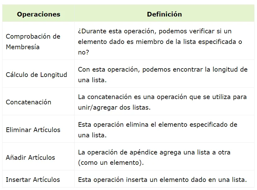 operaciones