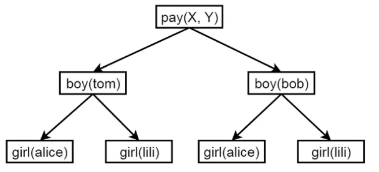 conocimientos